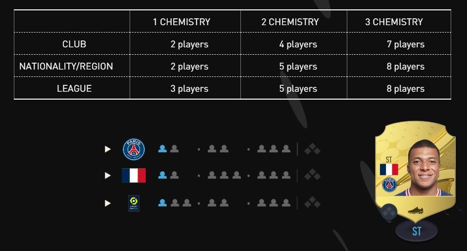 FIFA 23 Chemistry changes explained and how to increase Team and